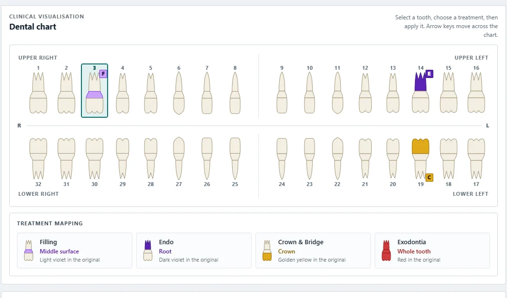 DentalClinic treatment-planning workspace showing the full 32-tooth chart, using fictional demo data.