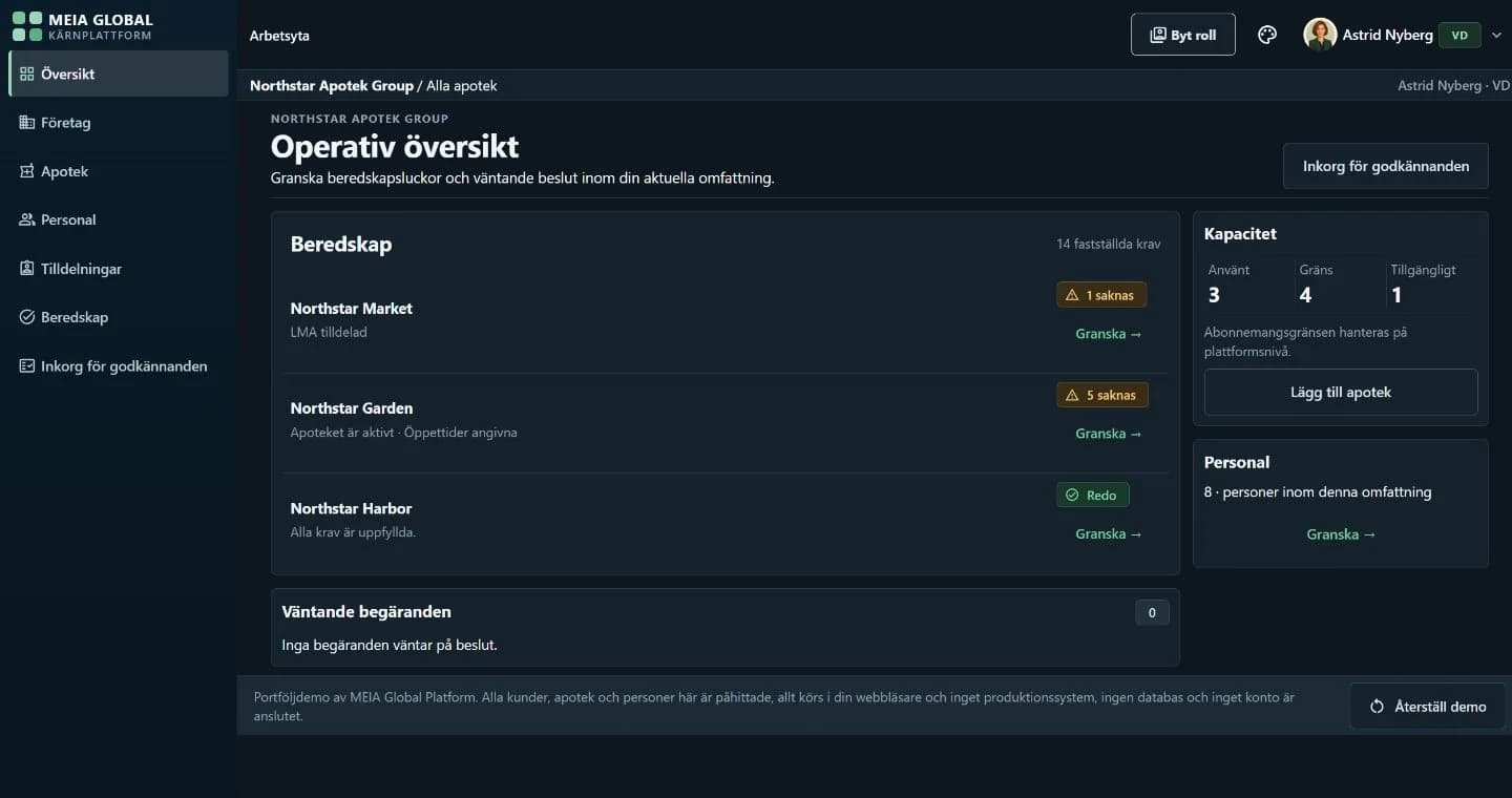 The MEIA operational overview rendered in Swedish on a dark theme, with the same readiness, capacity and people panels as the English view.